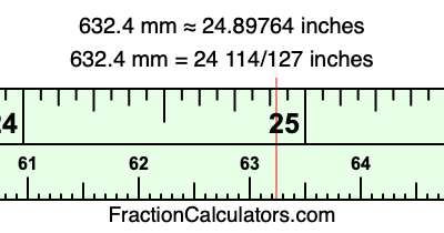 632.4 mm in inches