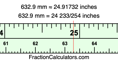 632.9 mm in inches
