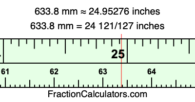 633.8 mm in inches