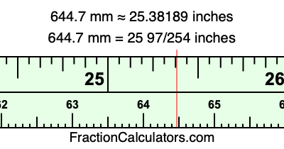 644.7 mm in inches