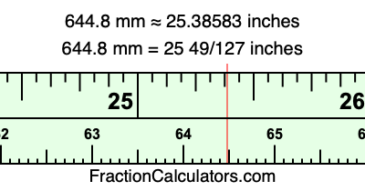 644.8 mm in inches