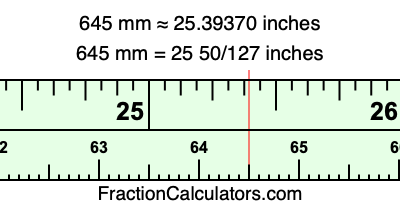 645 mm in inches