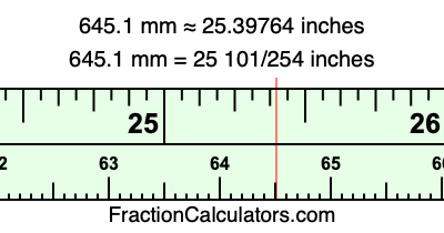 645.1 mm in inches