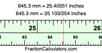 645.3 mm in inches