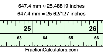 647.4 mm in inches