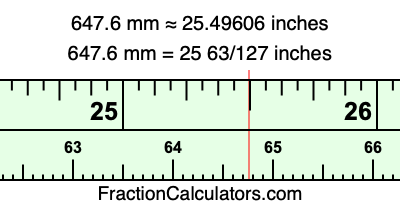 647.6 mm in inches