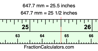 647.7 mm in inches
