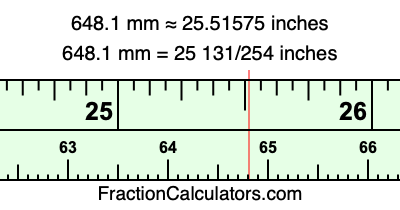 648.1 mm in inches