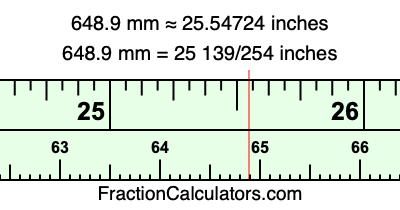 648.9 mm in inches