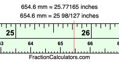 654.6 mm in inches