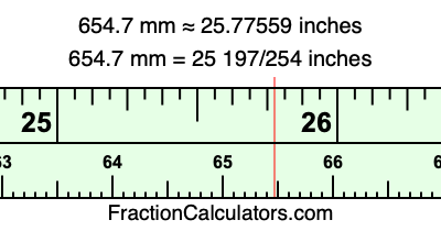 654.7 mm in inches