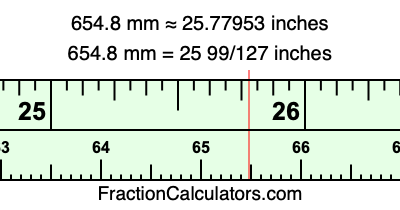 654.8 mm in inches