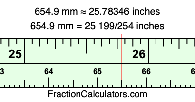 654.9 mm in inches