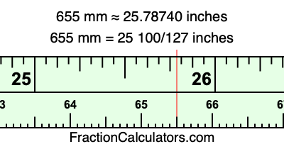 655 mm in inches