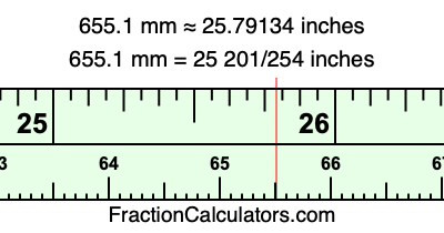 655.1 mm in inches