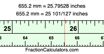 655.2 mm in inches