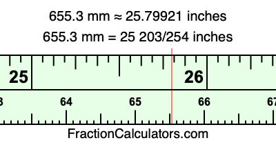 655.3 mm in inches