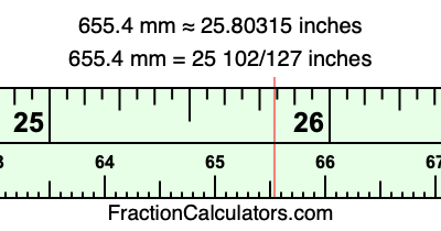 655.4 mm in inches
