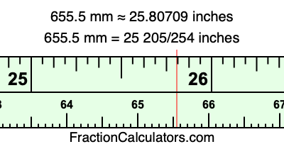 655.5 mm in inches