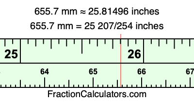 655.7 mm in inches