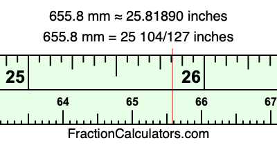655.8 mm in inches