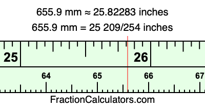 655.9 mm in inches