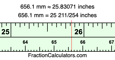 656.1 mm in inches