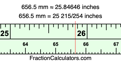 656.5 mm in inches