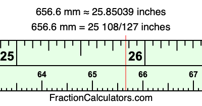 656.6 mm in inches