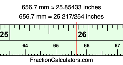 656.7 mm in inches