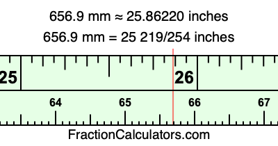 656.9 mm in inches