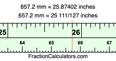 657.2 mm in inches