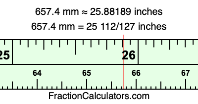 657.4 mm in inches