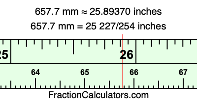 657.7 mm in inches
