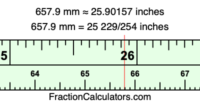 657.9 mm in inches