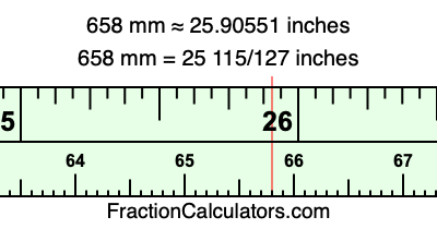 658 mm in inches