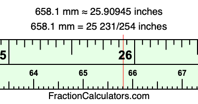 658.1 mm in inches