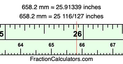 658.2 mm in inches