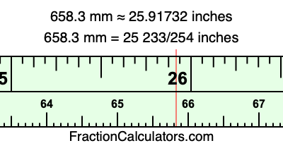 658.3 mm in inches