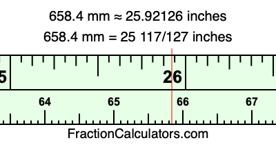 658.4 mm in inches
