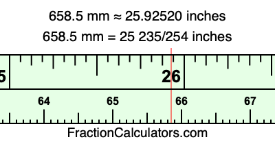 658.5 mm in inches