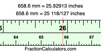 658.6 mm in inches