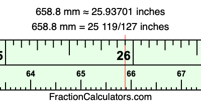 658.8 mm in inches