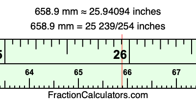 658.9 mm in inches