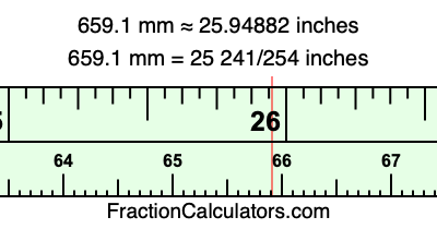 659.1 mm in inches
