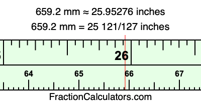 659.2 mm in inches