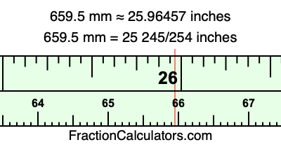 659.5 mm in inches