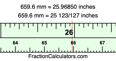 659.6 mm in inches