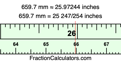 659.7 mm in inches