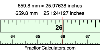 659.8 mm in inches